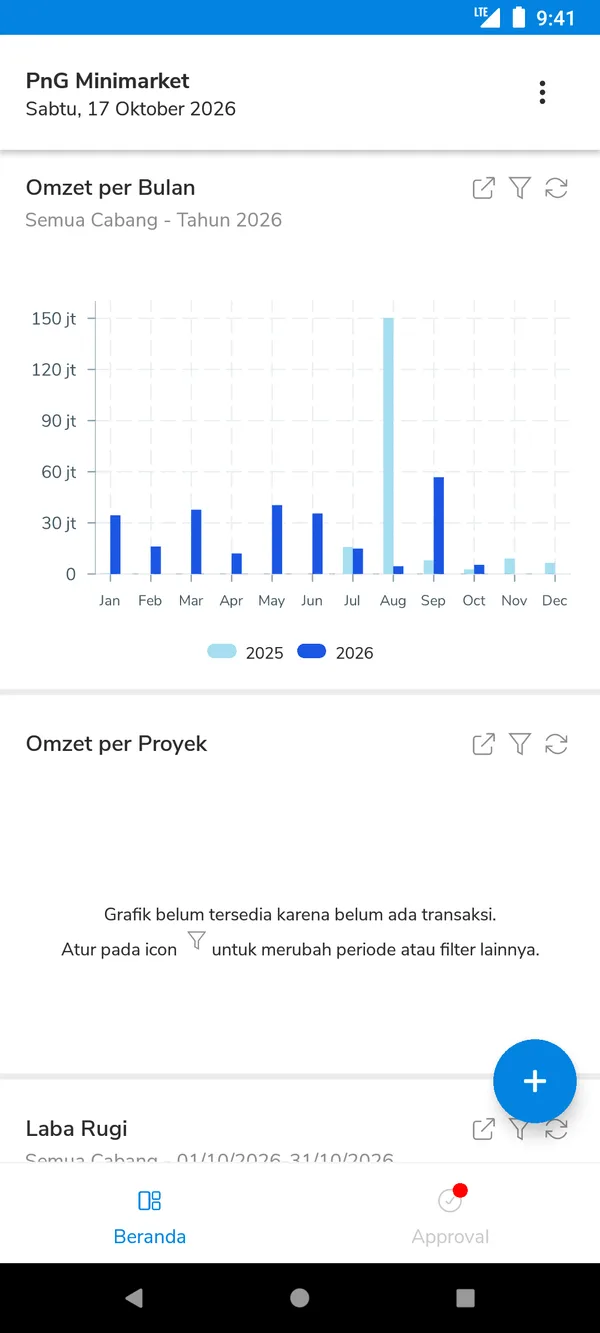 Charts for every angle